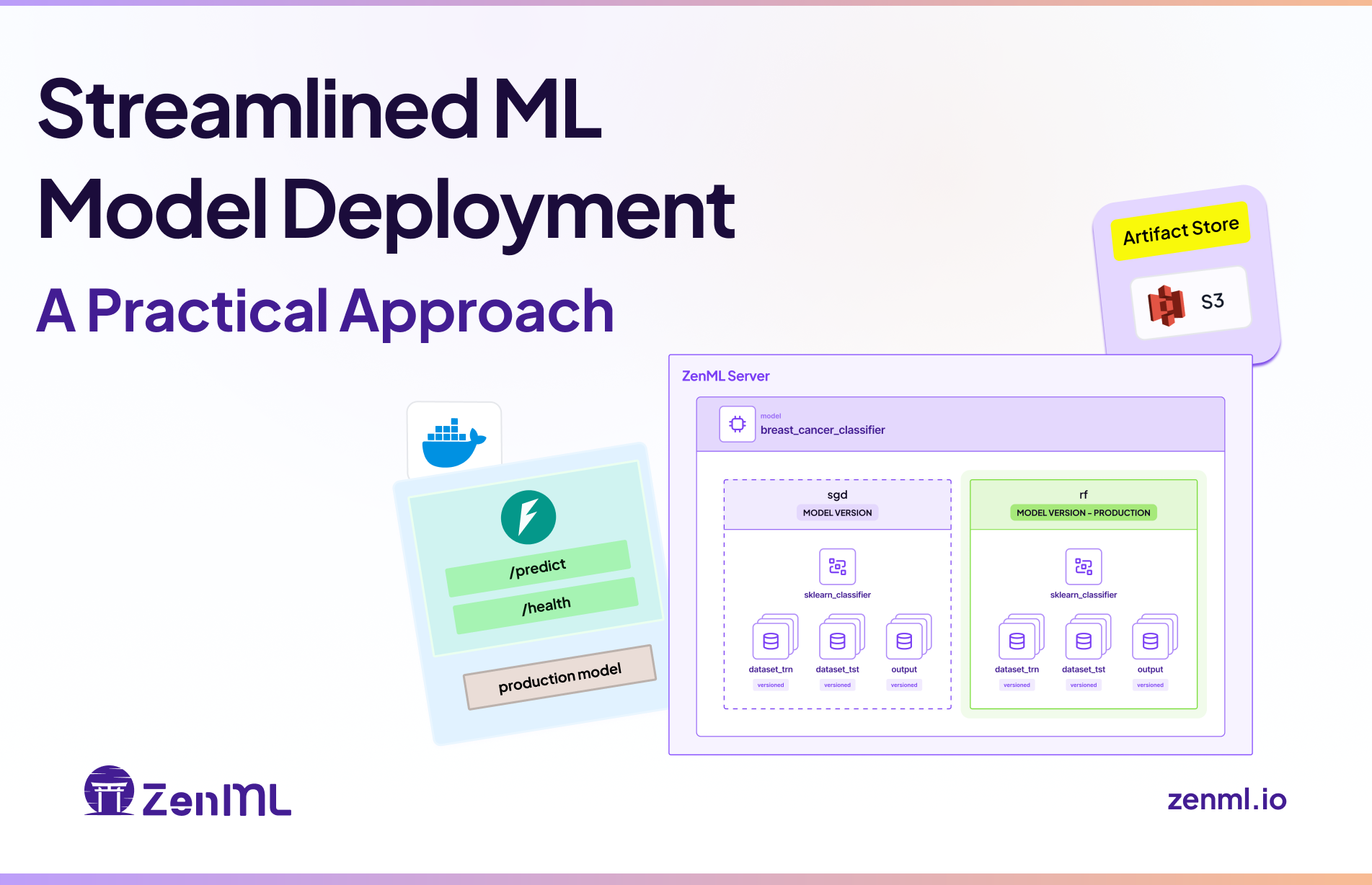 Streamlined ML Model Deployment: A Practical Approach