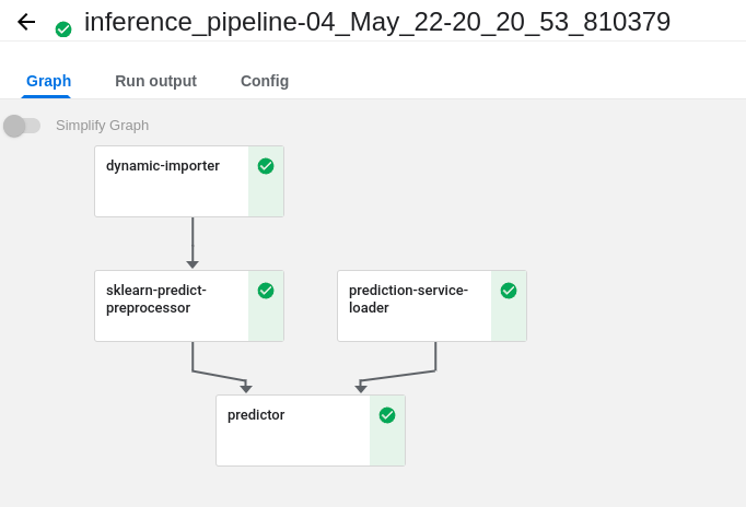 SuccessfulPipelineRunInference