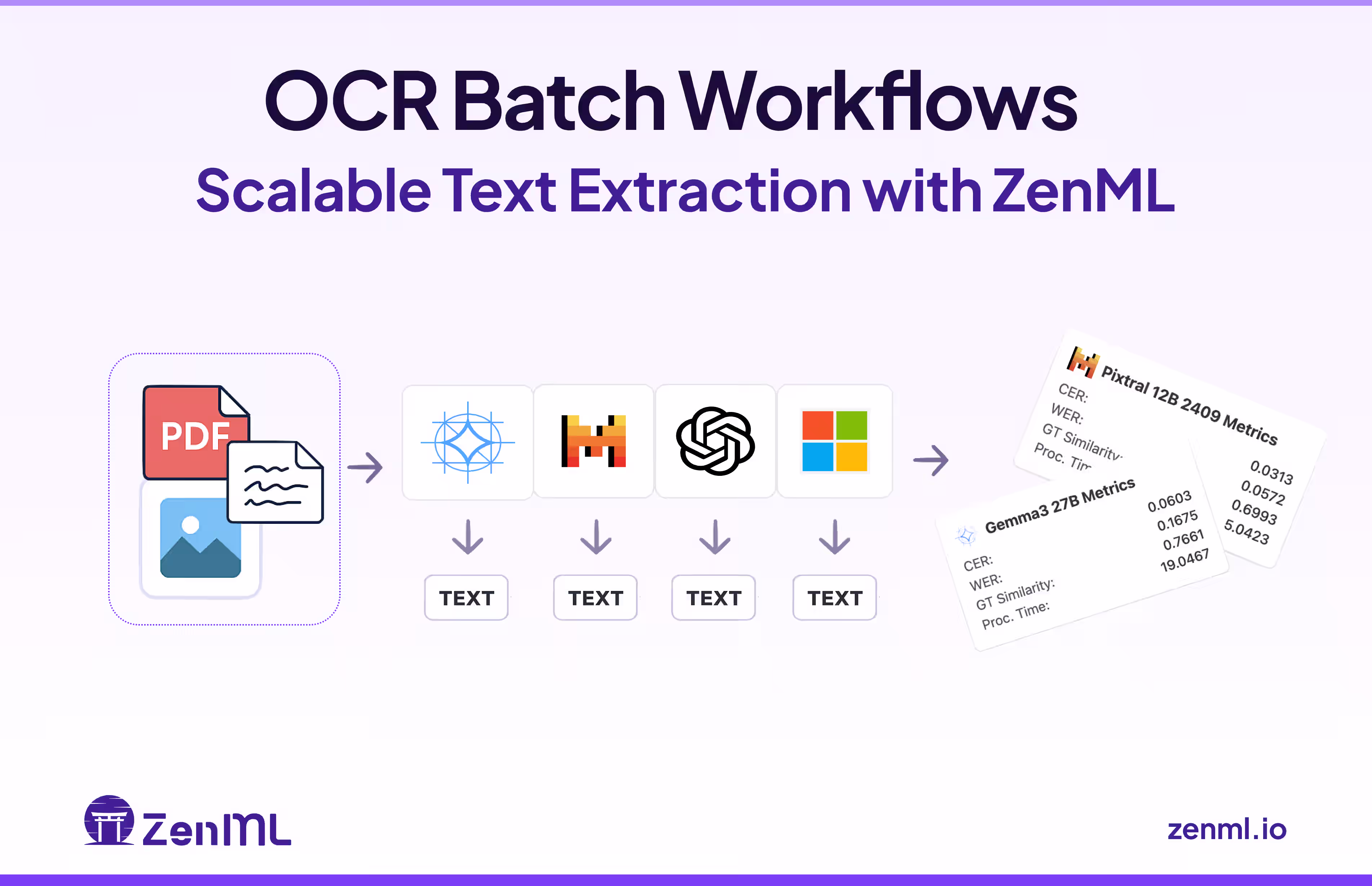 OCR Batch Workflows: Scalable Text Extraction with ZenML