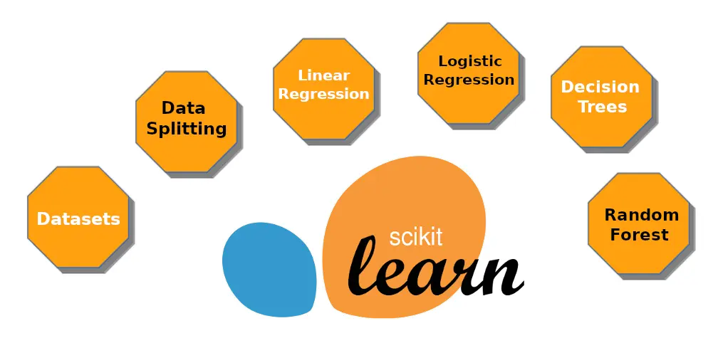 scikit-learn (sklearn) integration screenshot