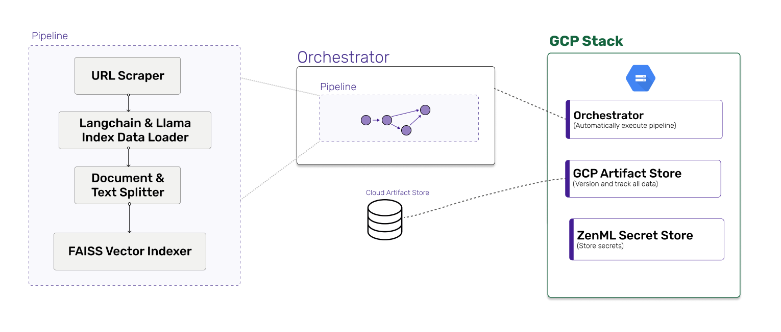 The steps run in our ZenML pipeline