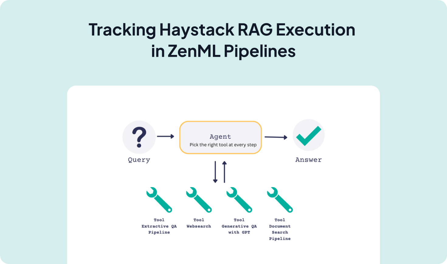 Haystack integration screenshot