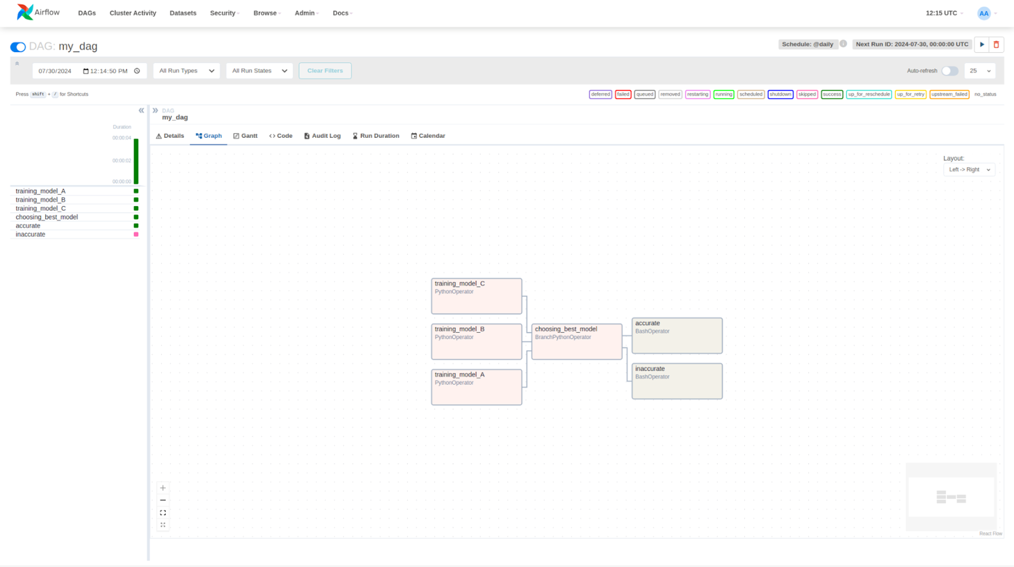 Screenshot of the Airflow UI