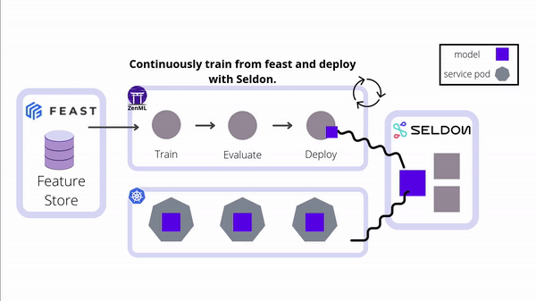 Seldon integration screenshot