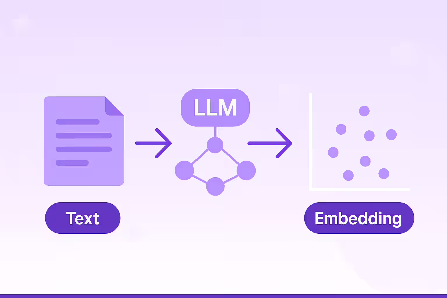 9 Best Embedding Models for RAG to Try This Year - ZenML Blog
