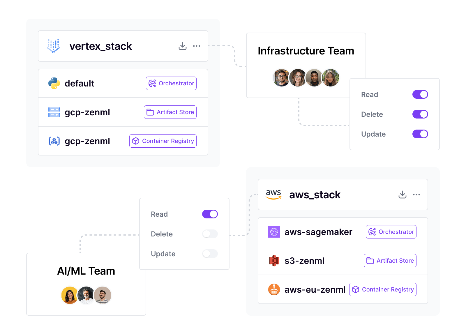Dashboard mockup showing RBAC and stacks