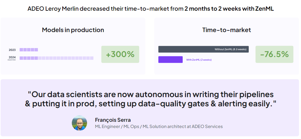 ADEO Leroy Merlin case study with ZenML: 300% increase in models in production, 76.5% decrease in time-to-market (from 8 weeks to 2 weeks), and a quote from François Serra on improved data scientist autonomy
