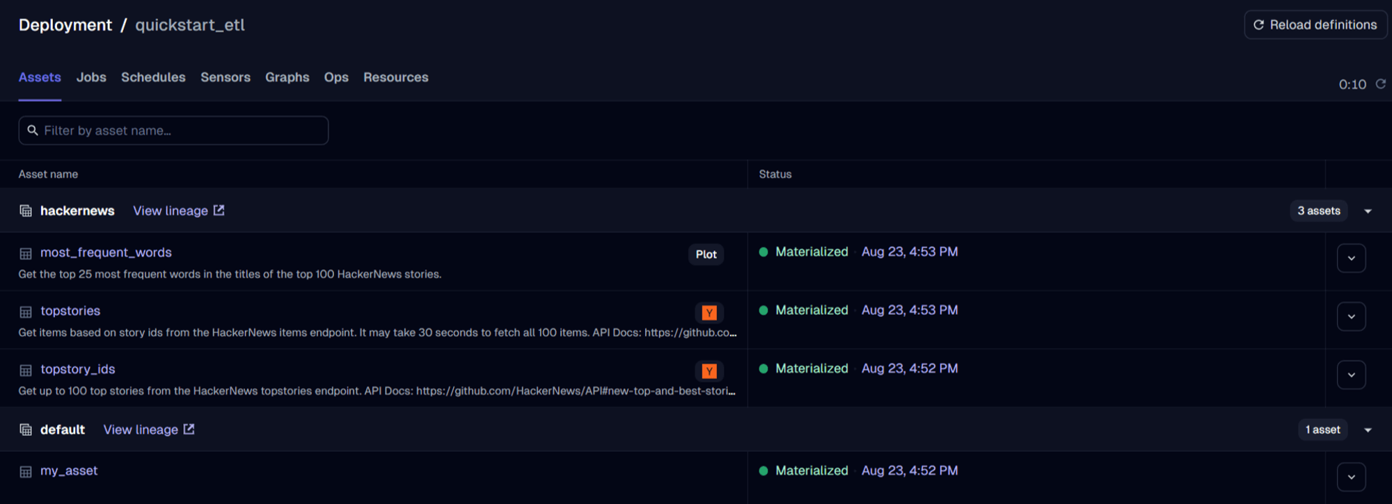 Dagster deployment view for 'quickstart_etl', showing assets list with statuses. Includes 'hackernews' group with 3 materialized assets and a 'default' group with 1 asset.