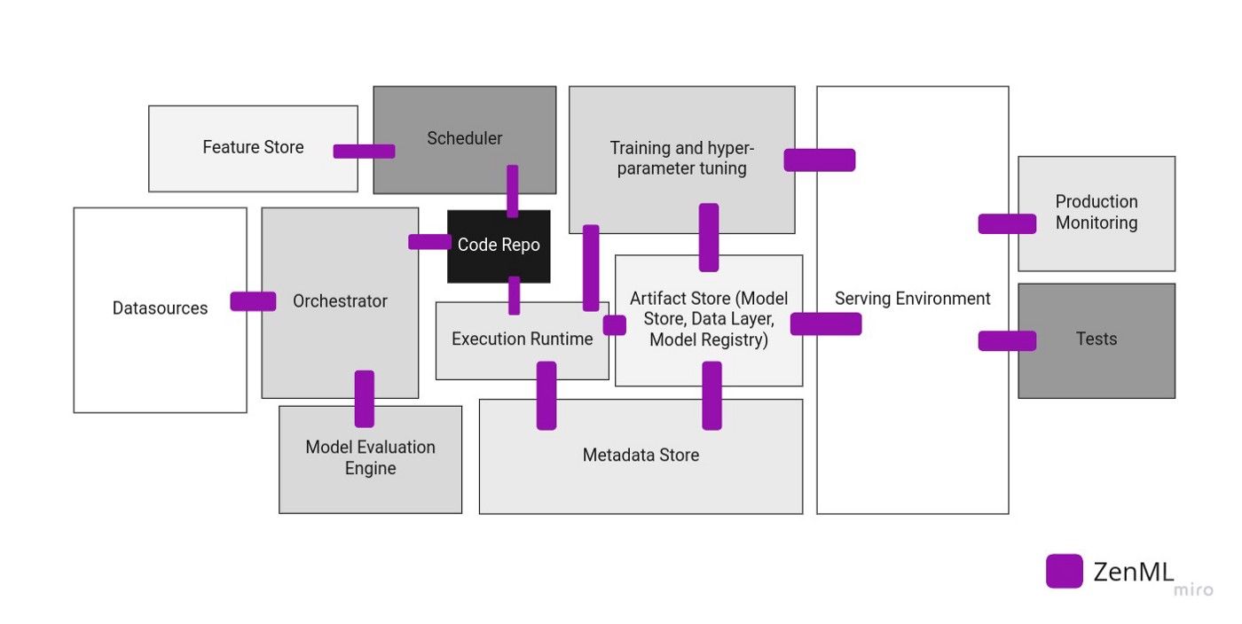 Look closer: This isn’t the Hidden Technical Debt Diagram ;-)