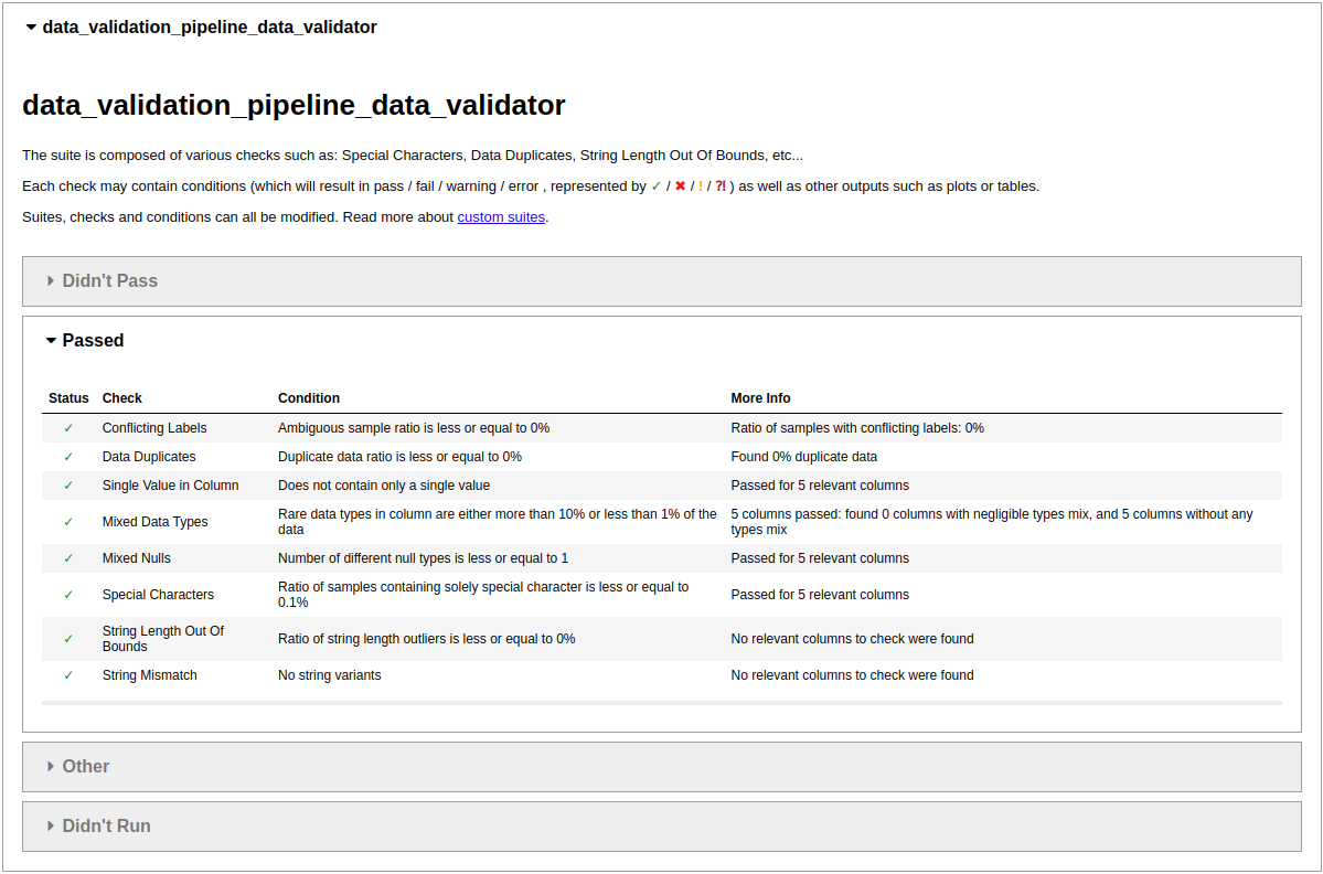 Data Integrity Check Results