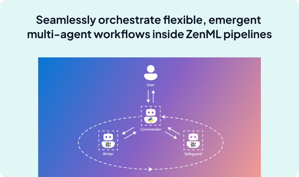 AutoGen integration screenshot