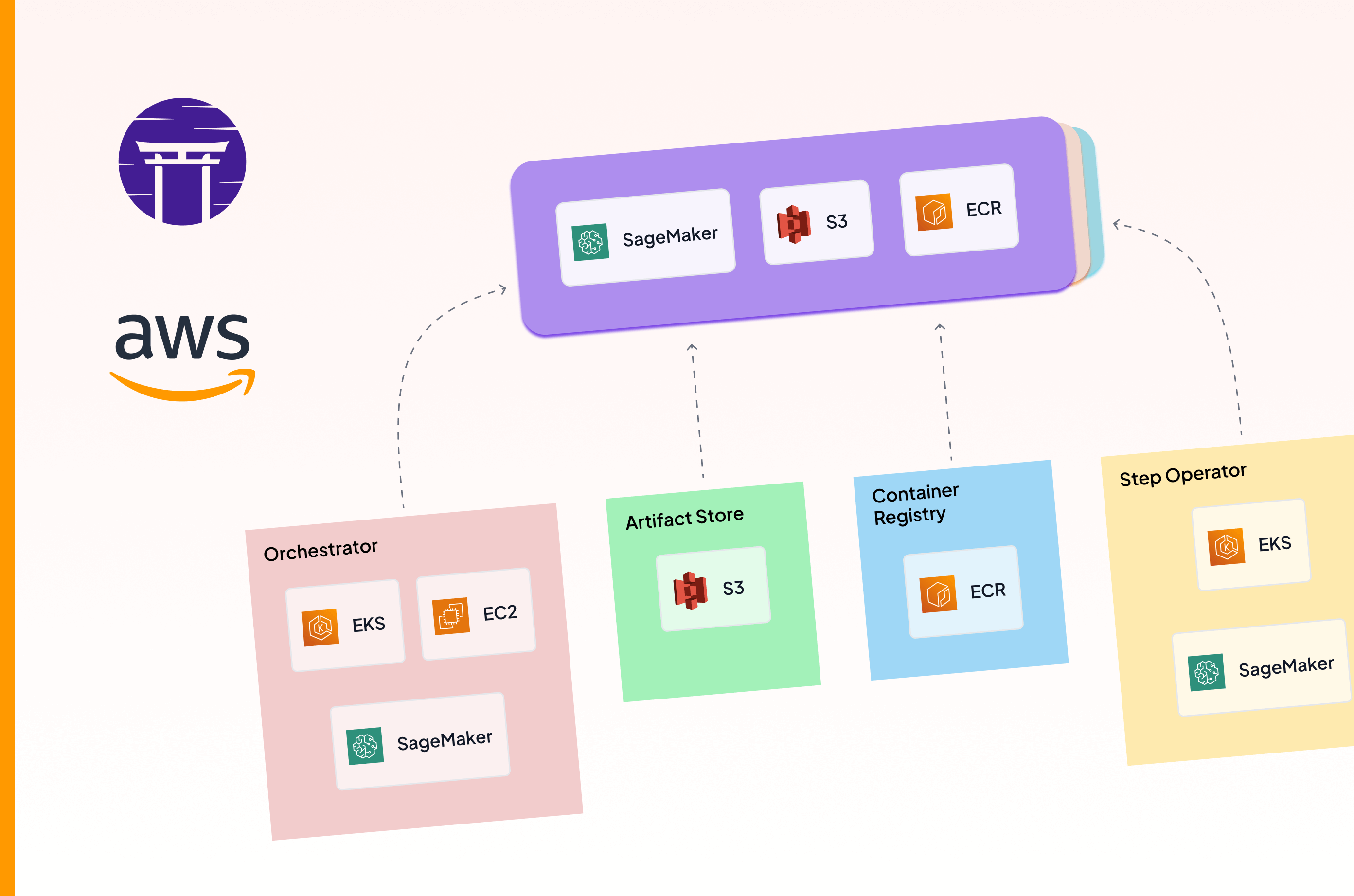 AWS MLOps Made Easy: Integrating ZenML for Seamless Workflows