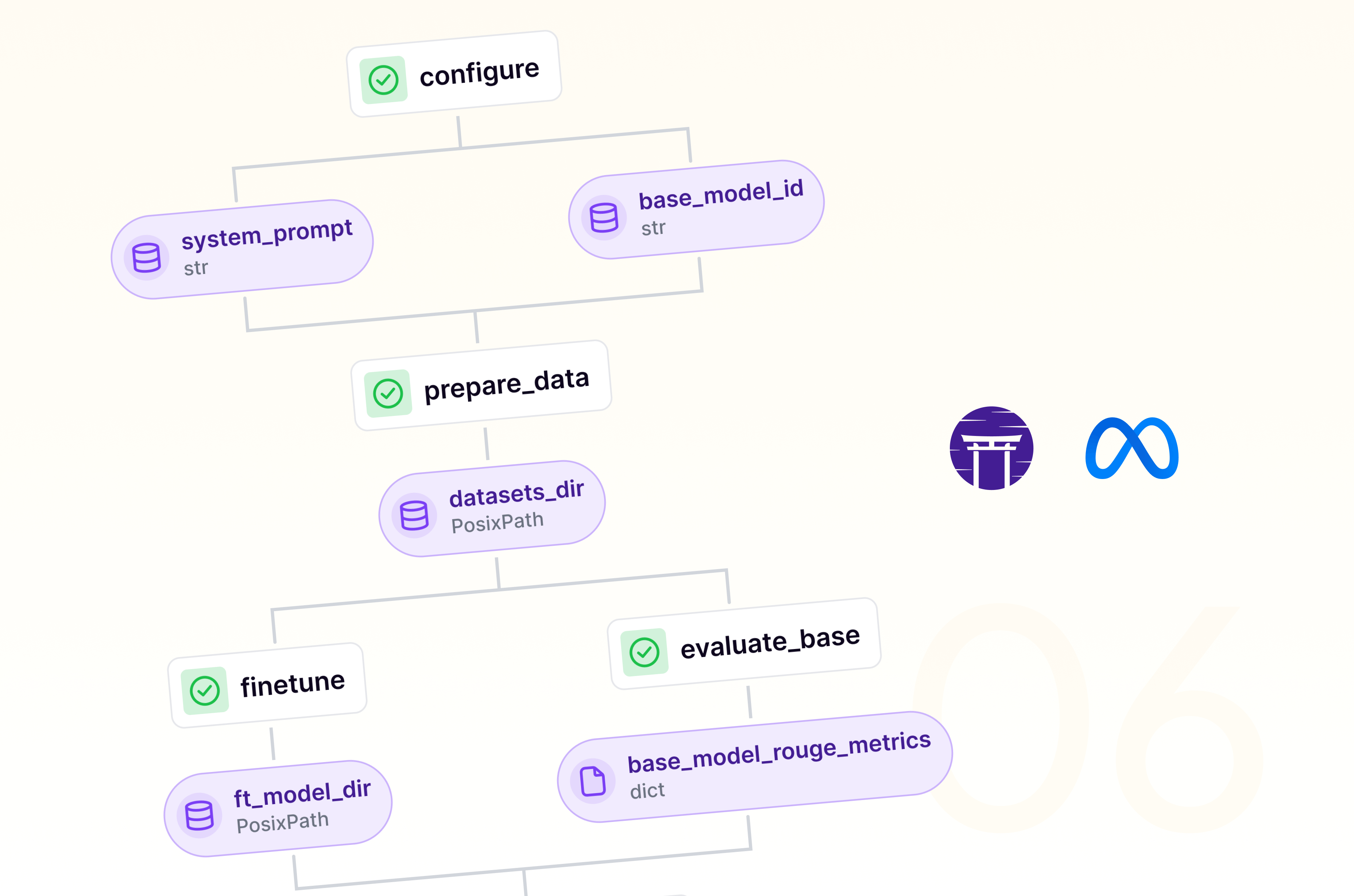 Newsletter Edition #6 - Fine-tuning LLama 3.1 using your MLOps stack