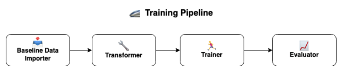 training_pipeline