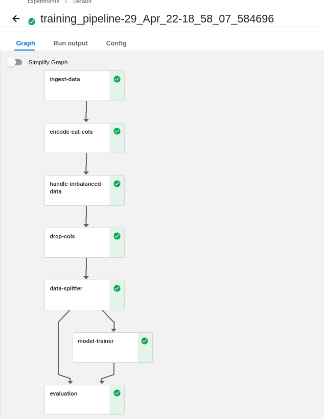 SuccessfulPipelineRun