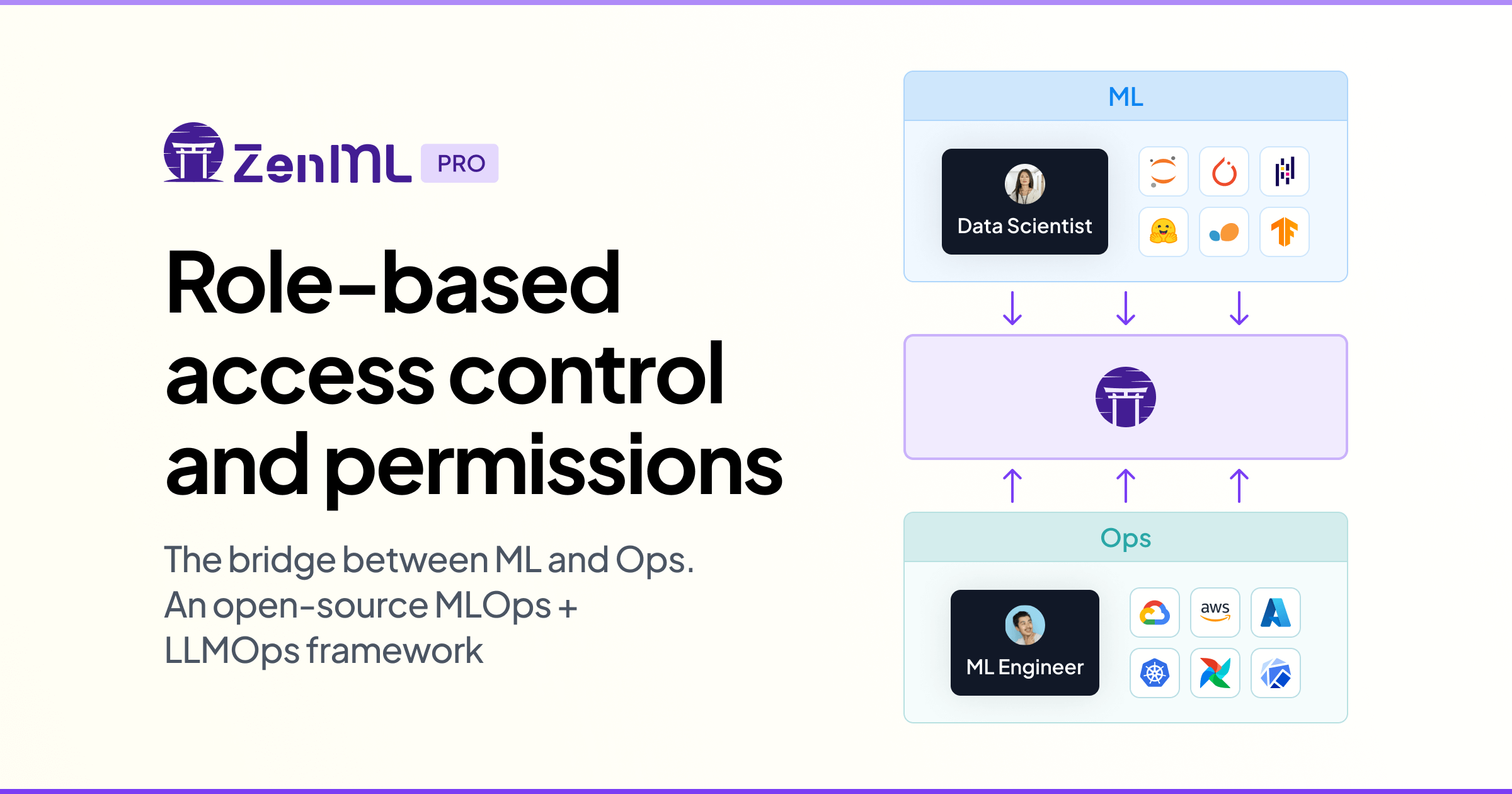 ZenML Features - Role-based access control and permissions