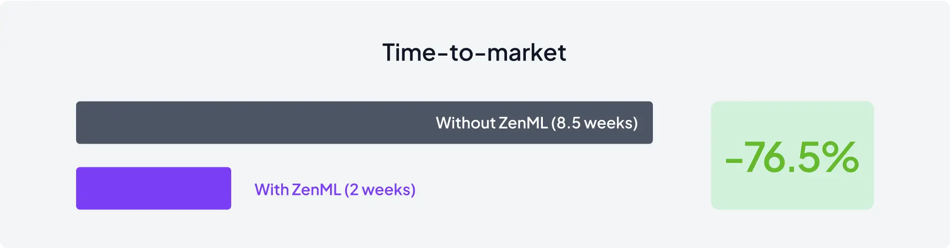 Expedited Time-to-Market