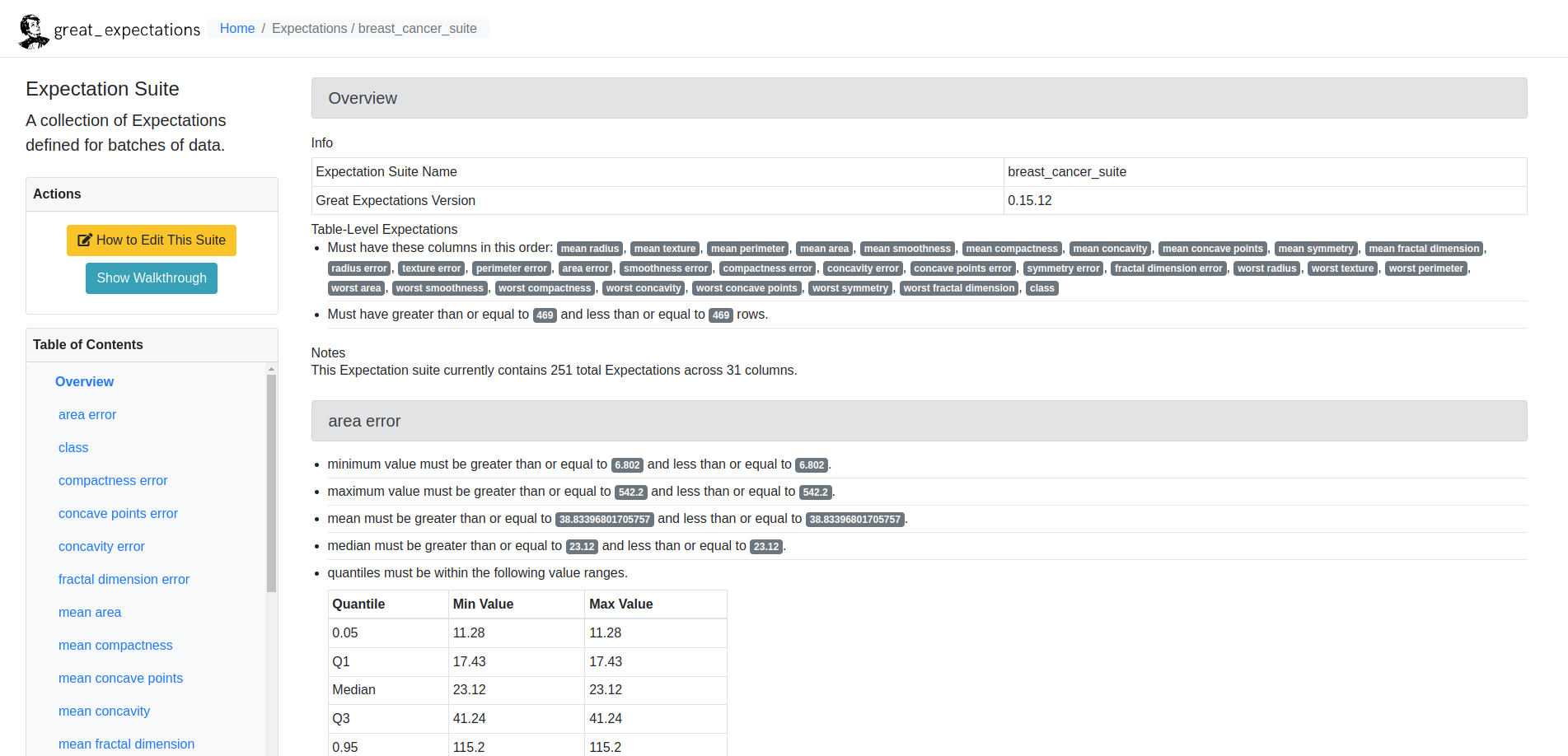 Data Docs Expectation Suite