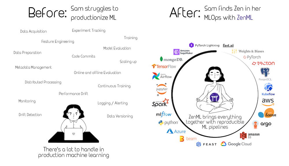 The problem that ZenML seeks to solve