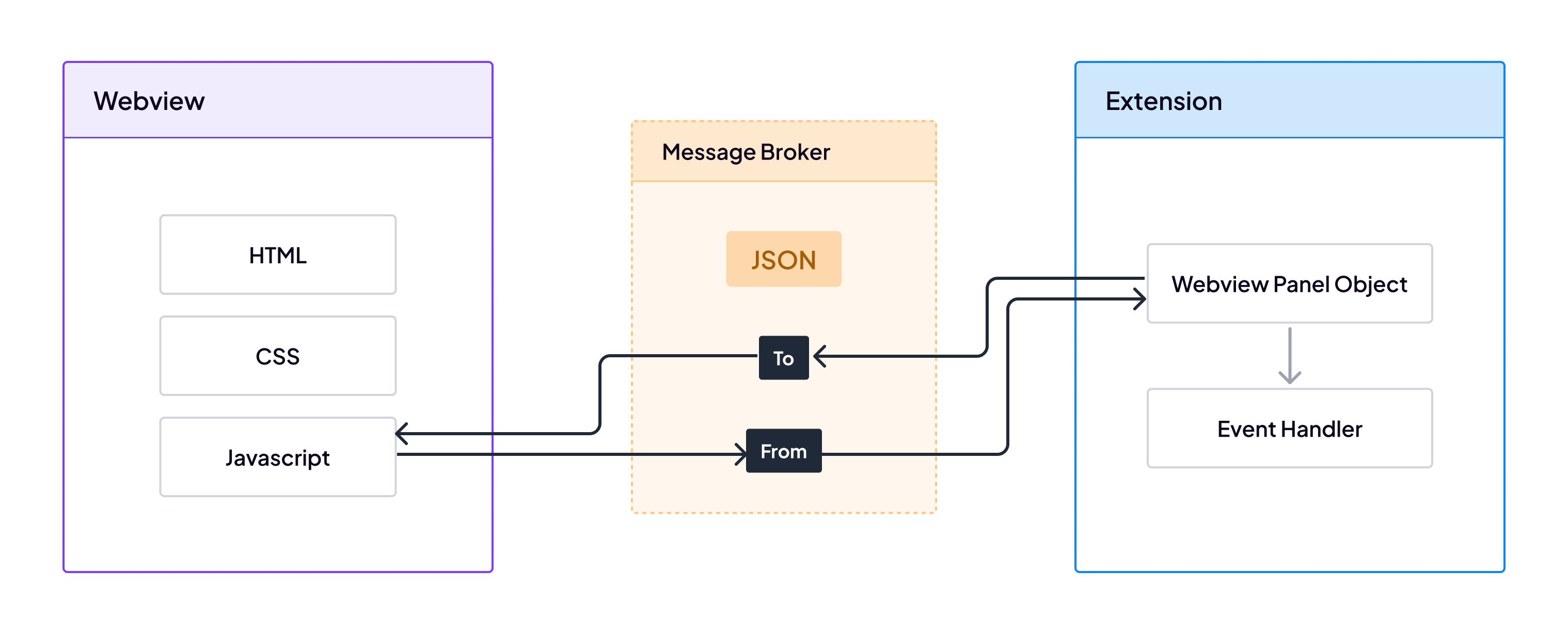 __wf_reserved_inherit