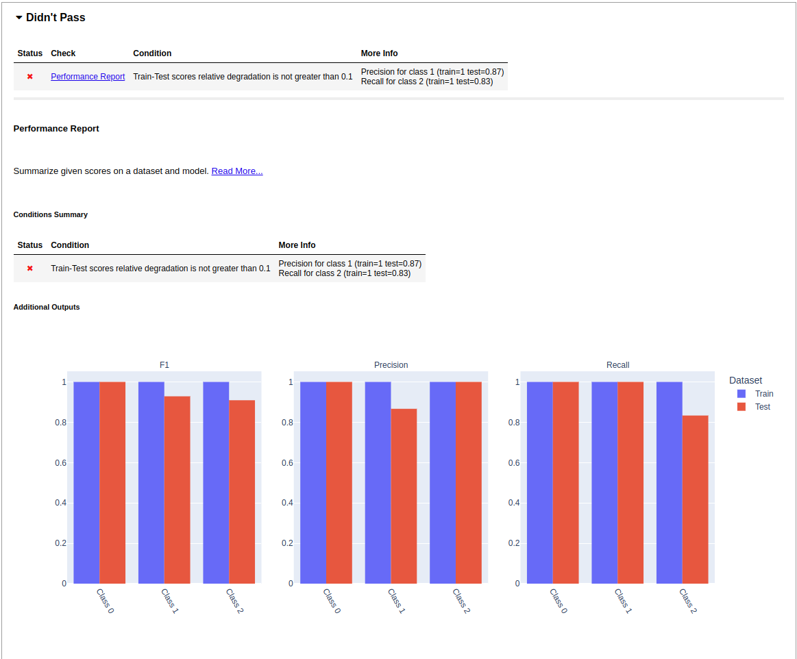 Model Drift Check Failure