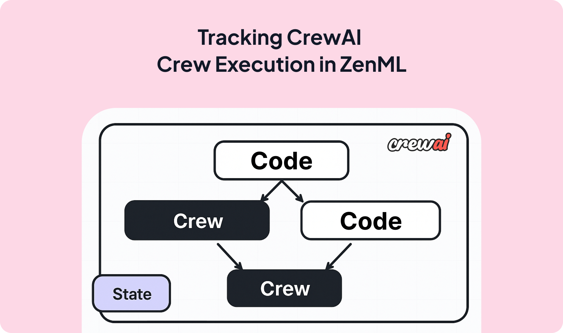 CrewAI integration screenshot