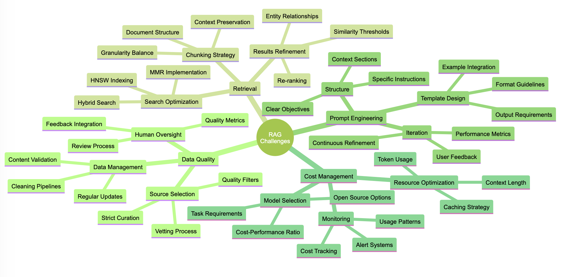 A green-tinted mindmap with 'RAG Challenges' at the center, branching into four main areas: Data Quality, Retrieval, Prompt Engineering, and Cost Management. Each branch shows specific challenges and solutions within these categories.