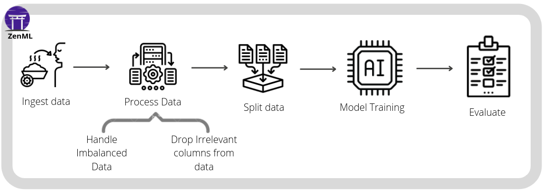 PipelineStepExplanation