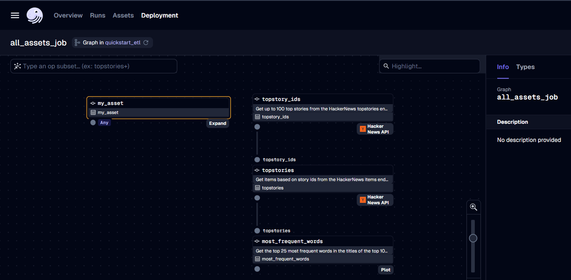 Dagster UI showing 'all_assets_job' graph with nodes for 'topstory_ids', 'topstories', and 'most_frequent_words'. Interface includes navigation, search, and job info panels.
