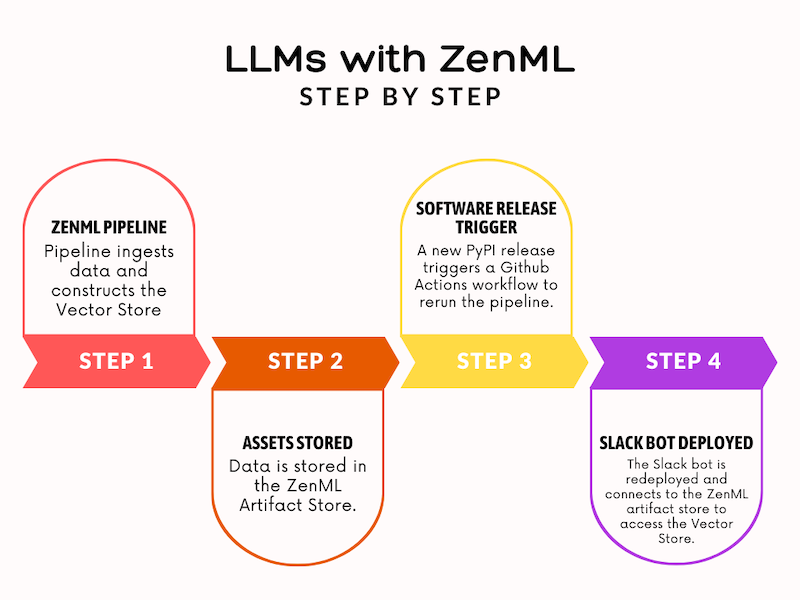 The big-picture workflow