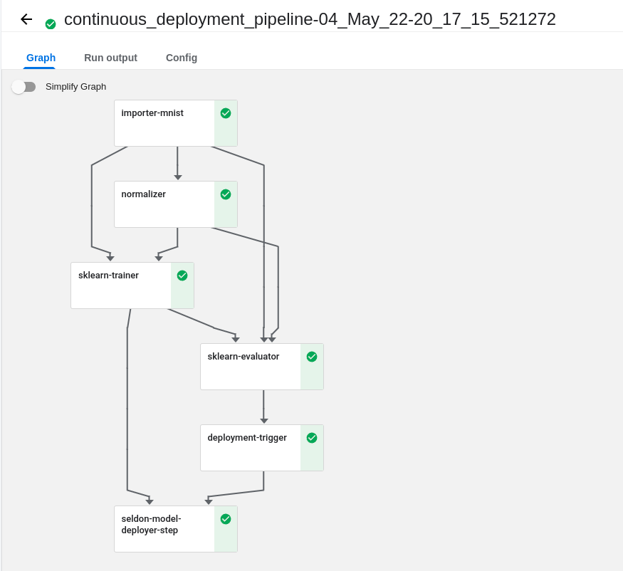 SuccessfulPipelineRunContinuous
