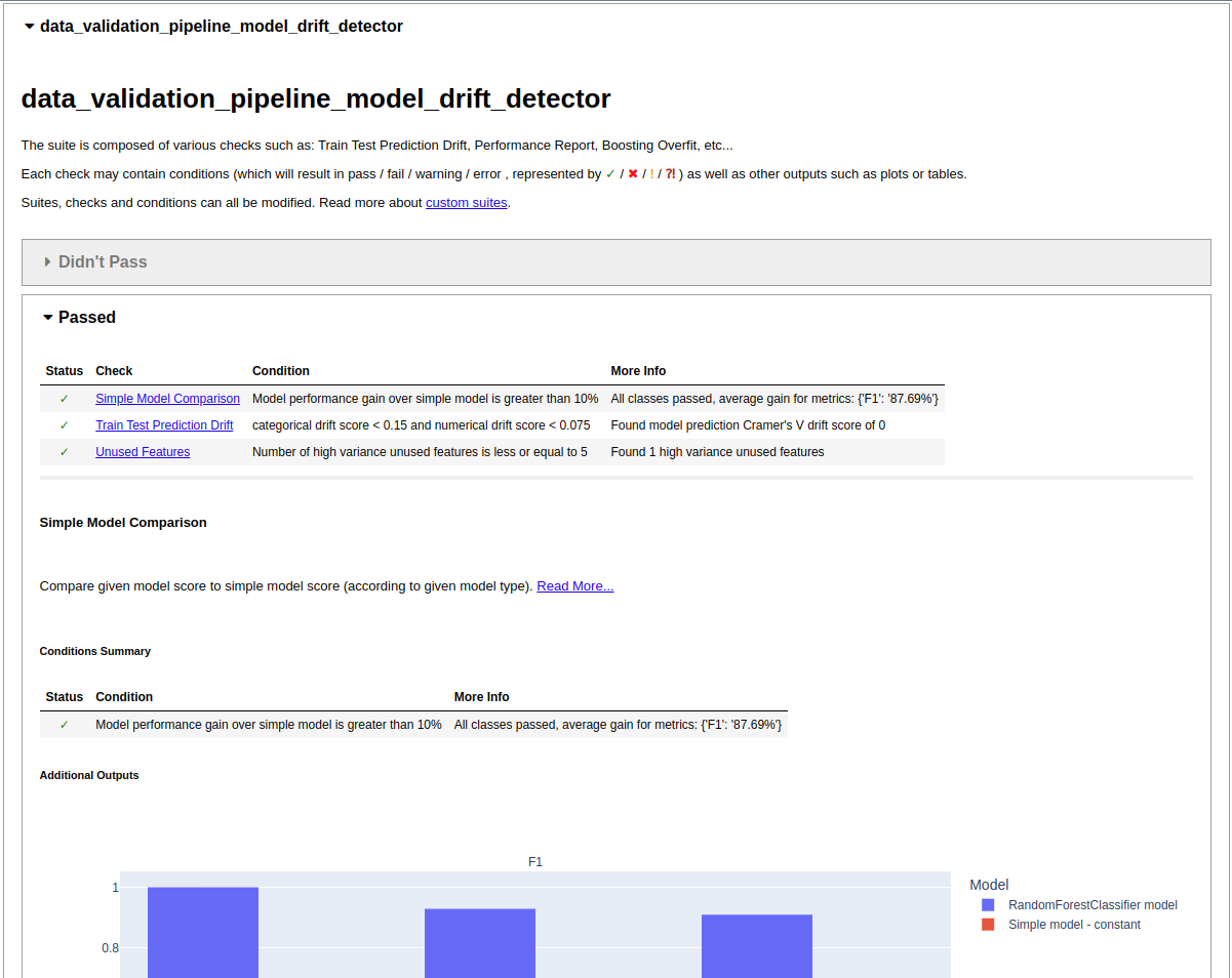 Model Drift Check Results