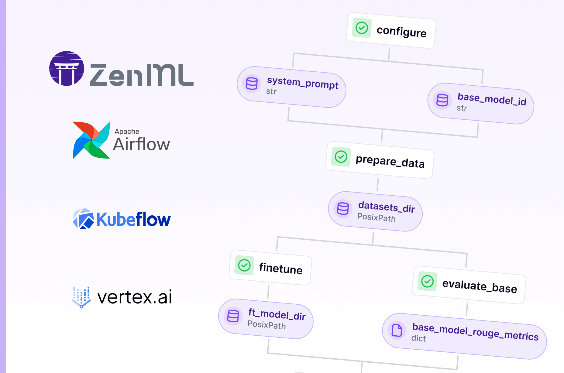 MLOps on GCP: Cloud Composer (Airflow) vs Vertex AI (Kubeflow)
