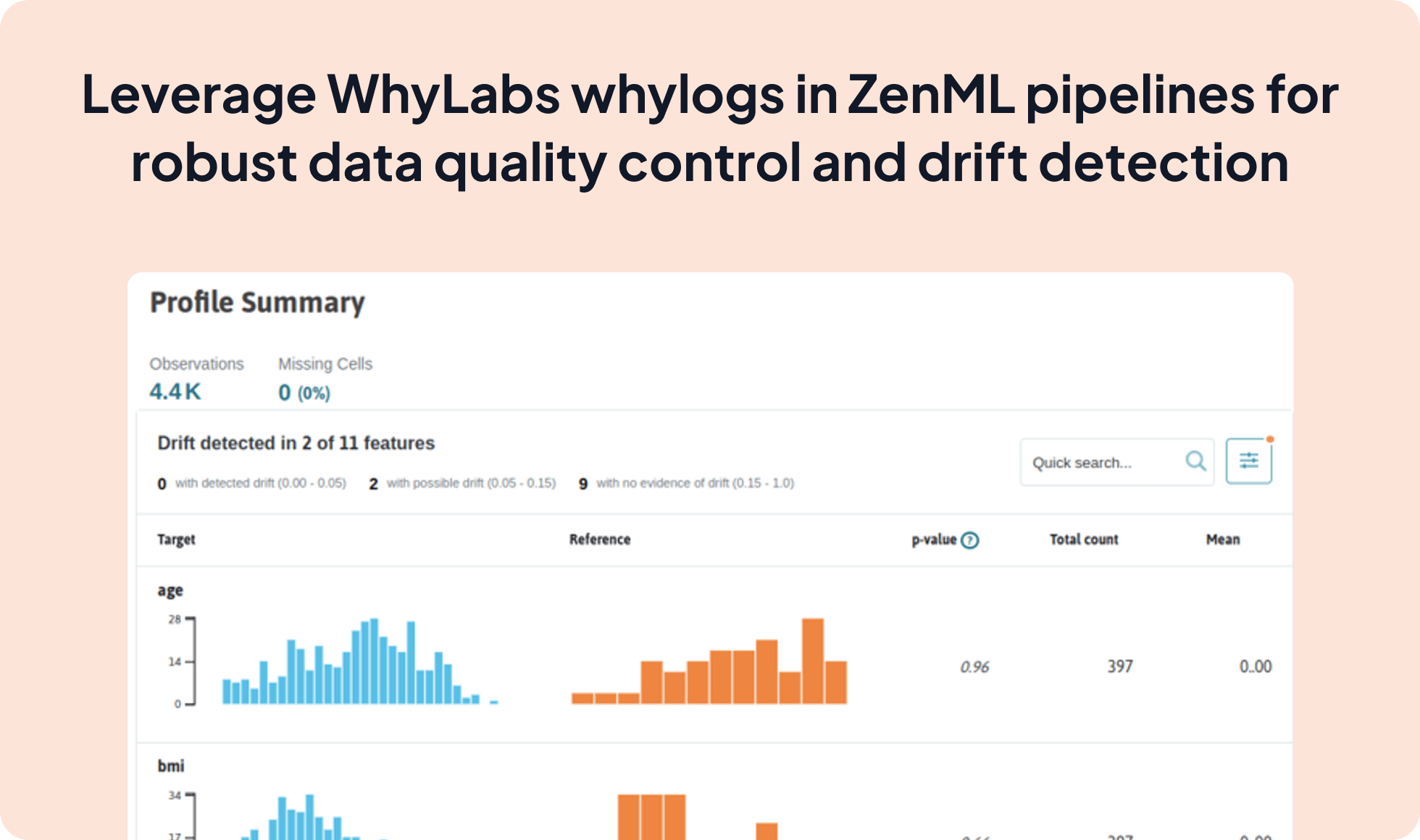 WhyLabs whylogs integration screenshot