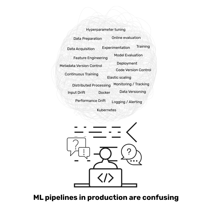 ML In Production is confusing