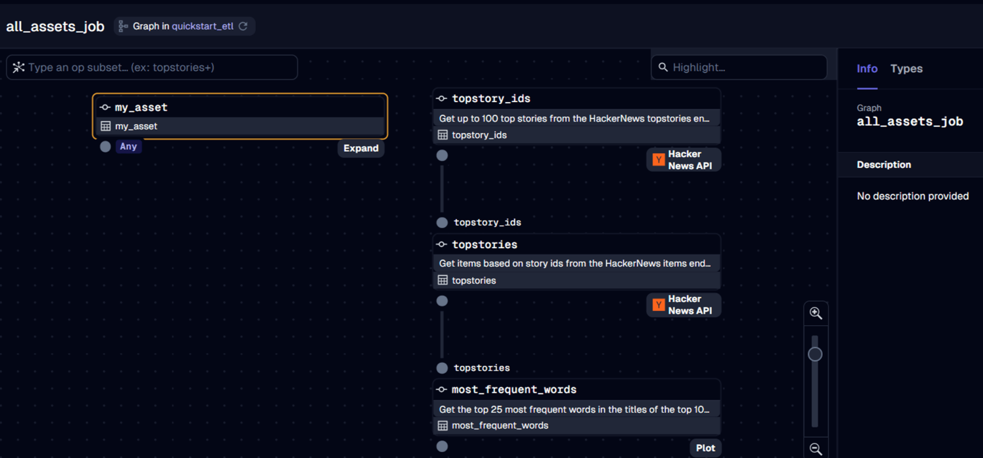 Dagster UI showing 'all_assets_job' graph with three connected assets: 'topstory_ids', 'topstories', and 'most_frequent_words'. Interface includes search and filter options, and an unexpanded 'my_asset' node.