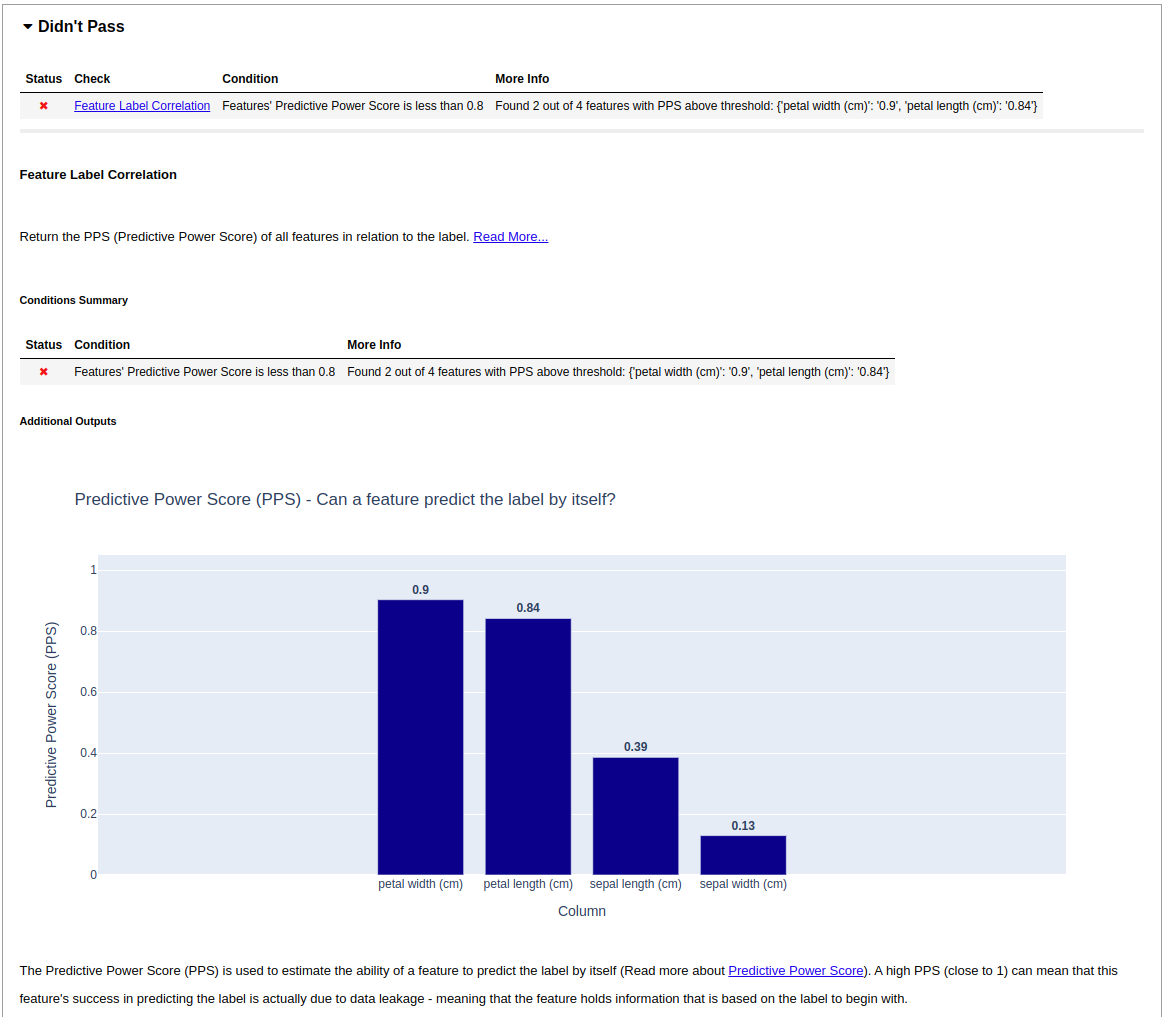 Data Integrity Check Failure