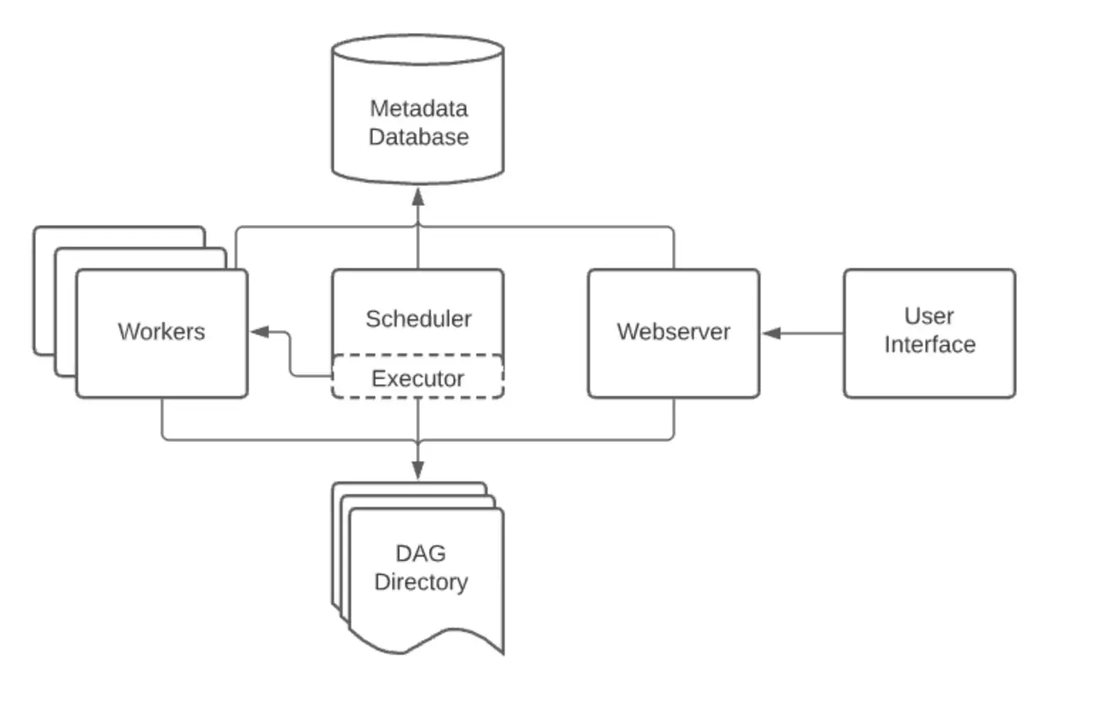__wf_reserved_inherit
