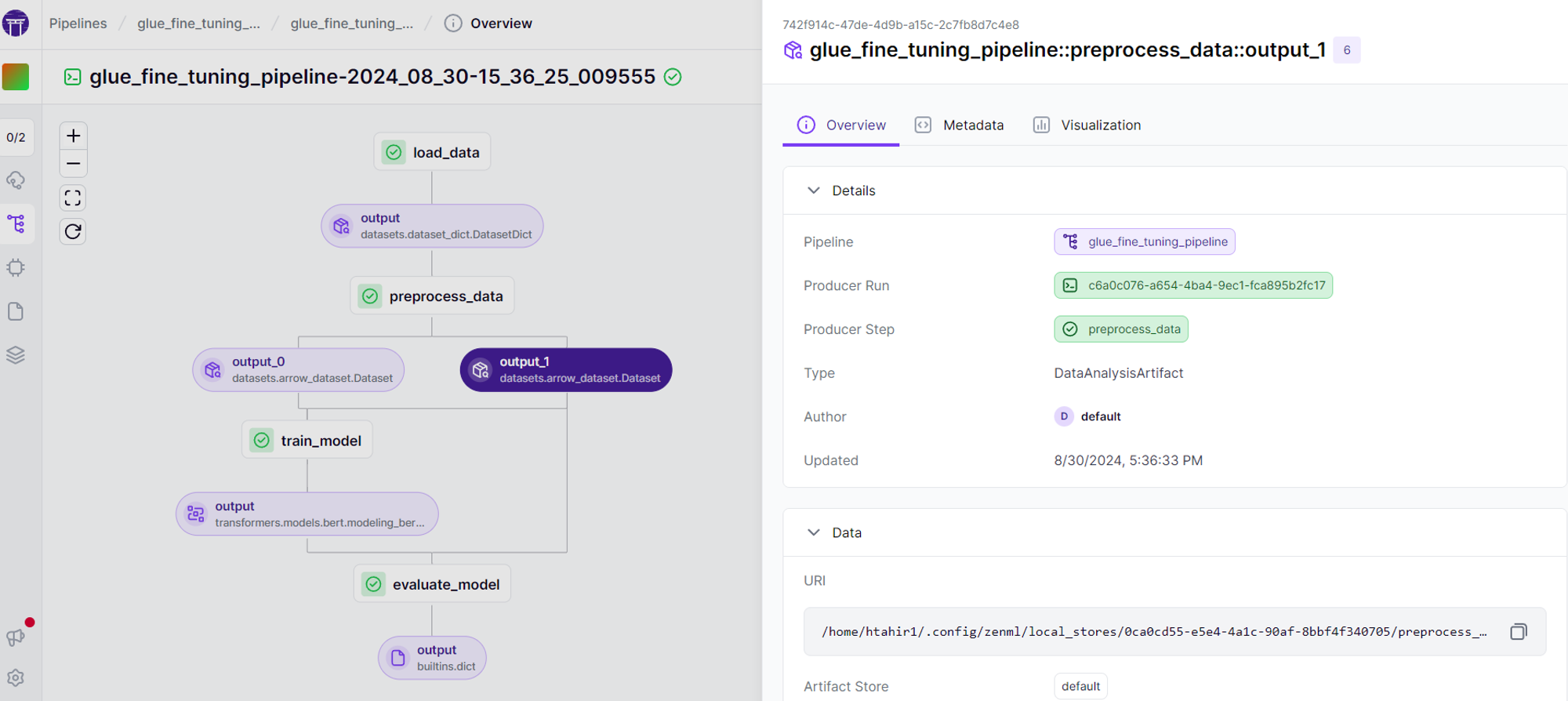 ML pipeline diagram with details of preprocess_data output