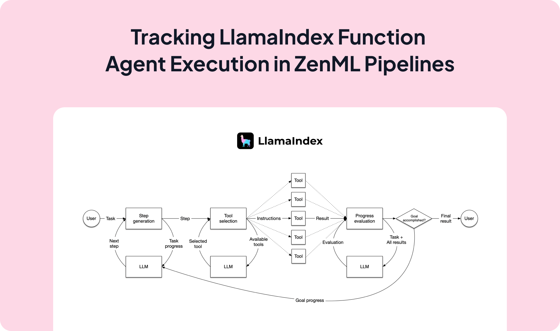 LlamaIndex integration screenshot