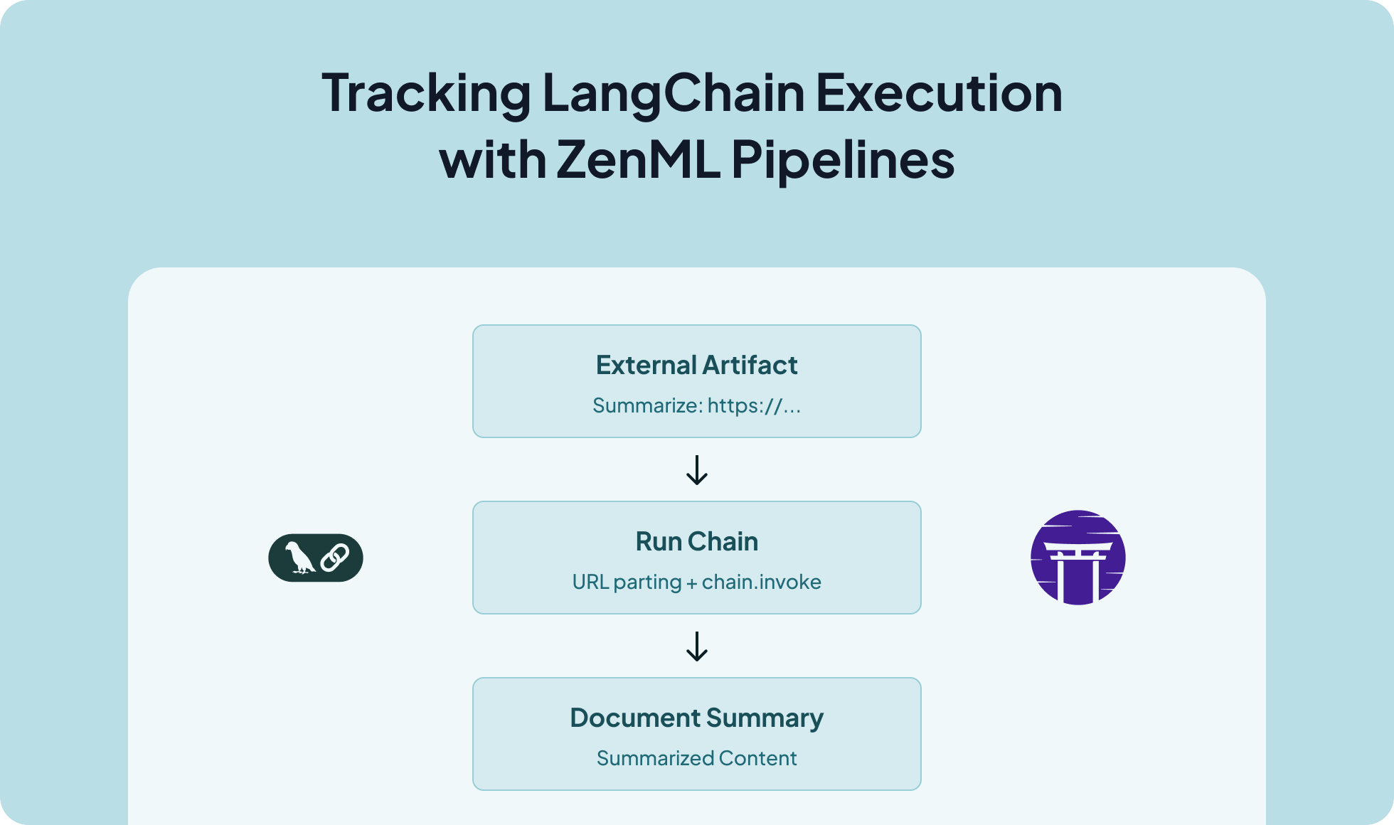 LangChain integration screenshot