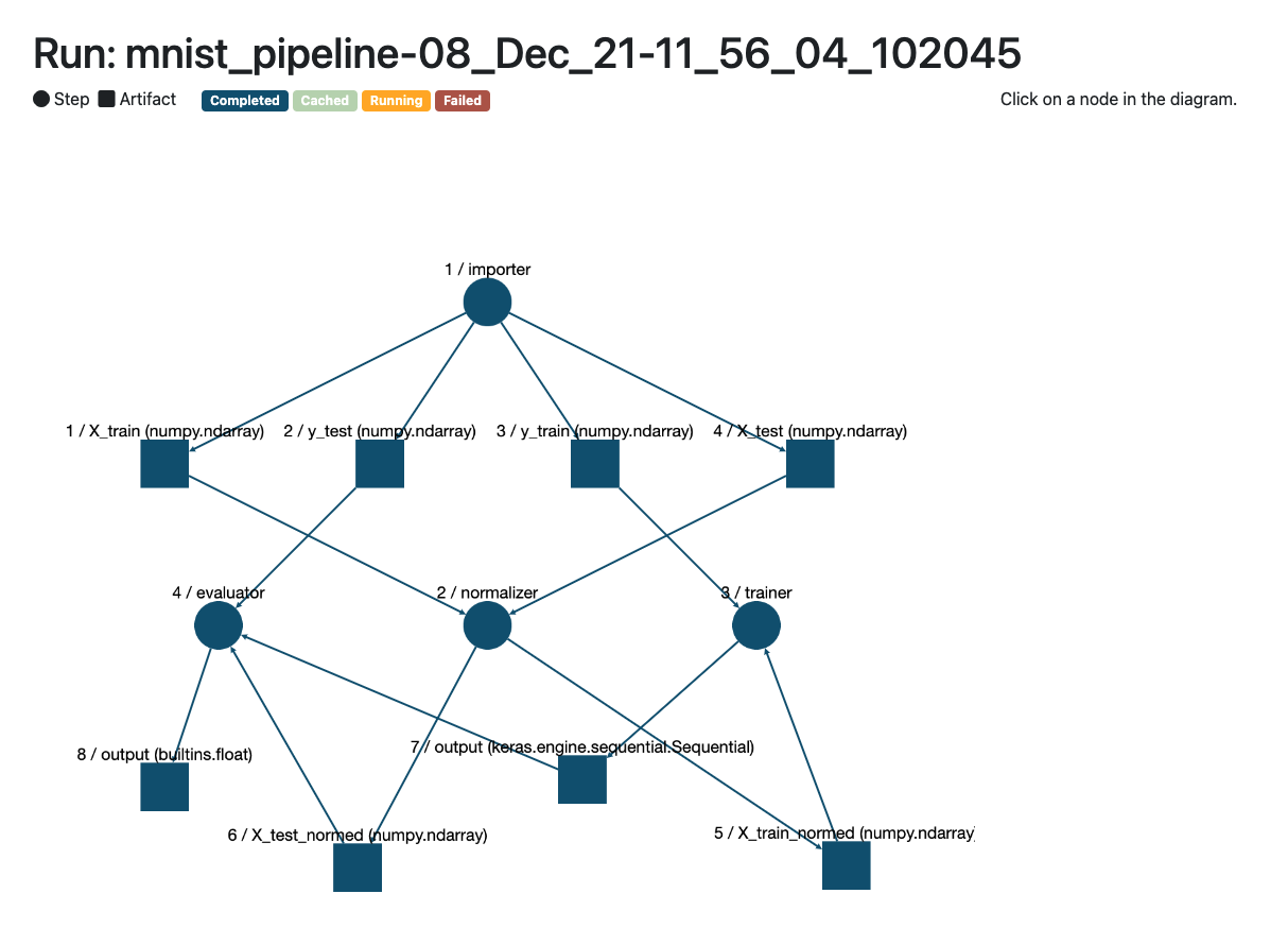 First run of our pipeline
