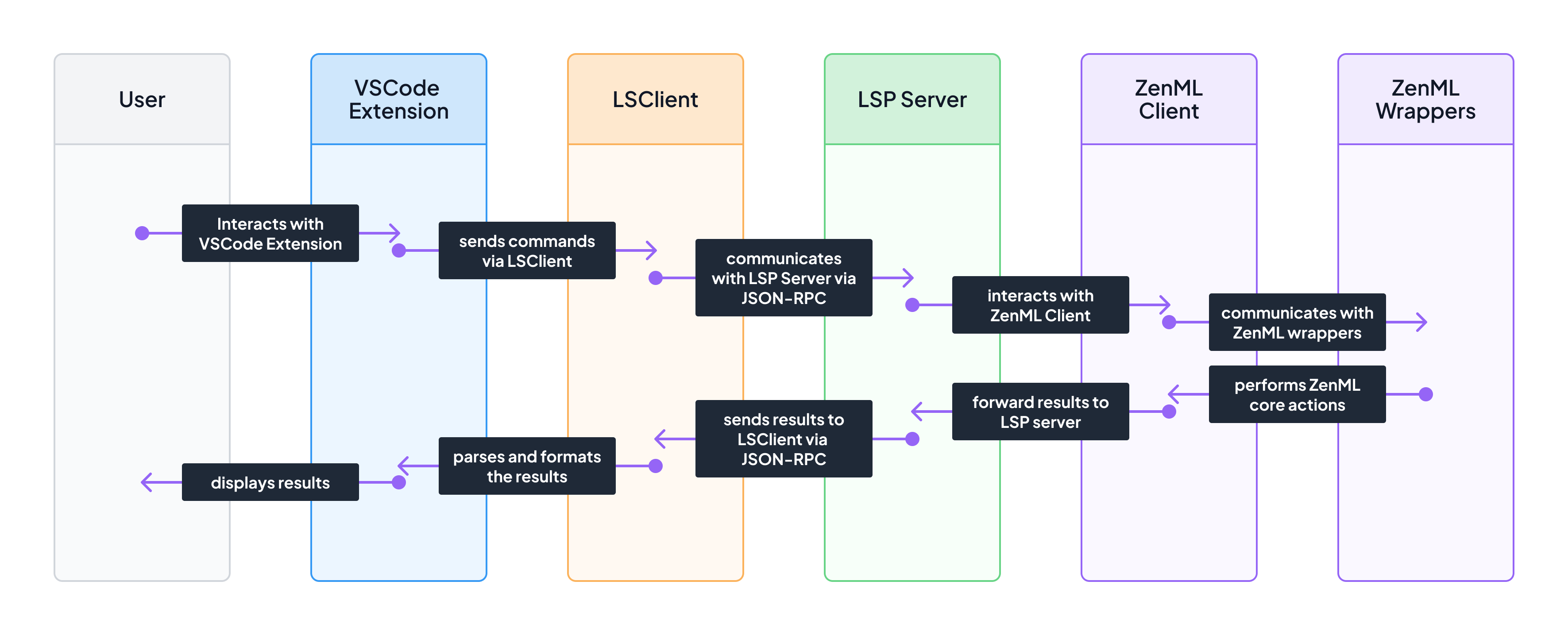 __wf_reserved_inherit