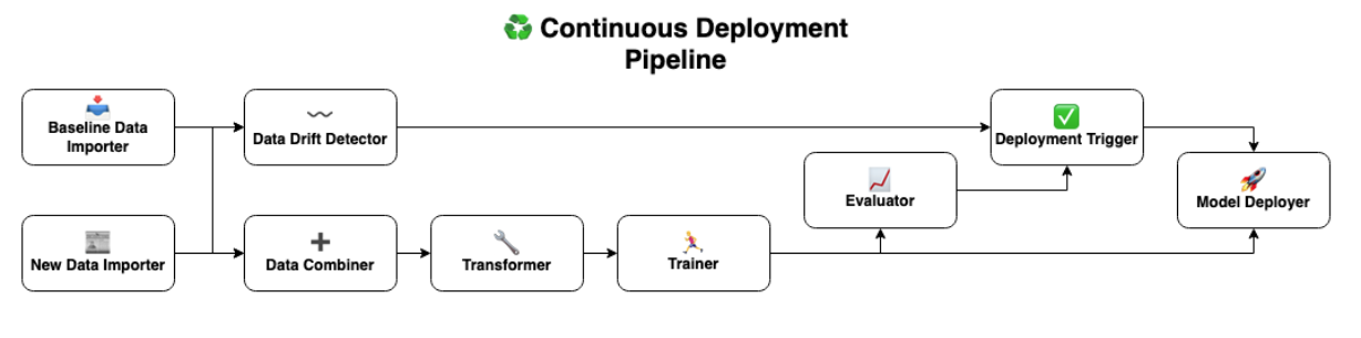 cont_deploy_pipeline