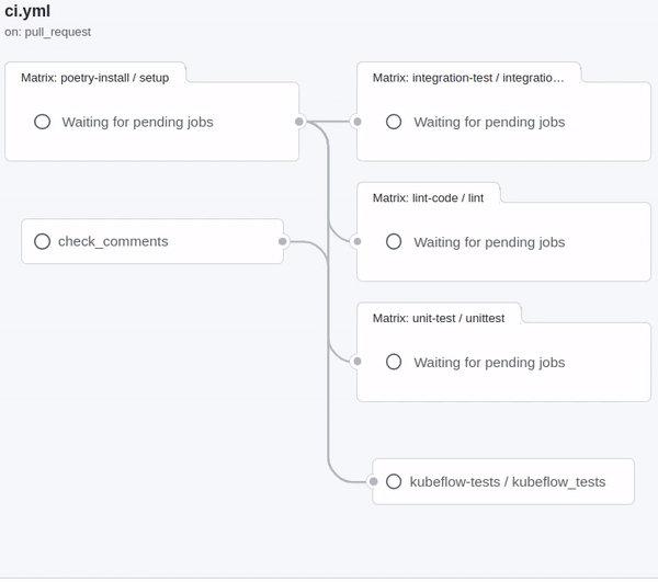 Time taken by poetry install