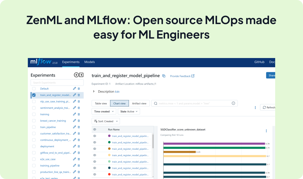 MLflow integration screenshot