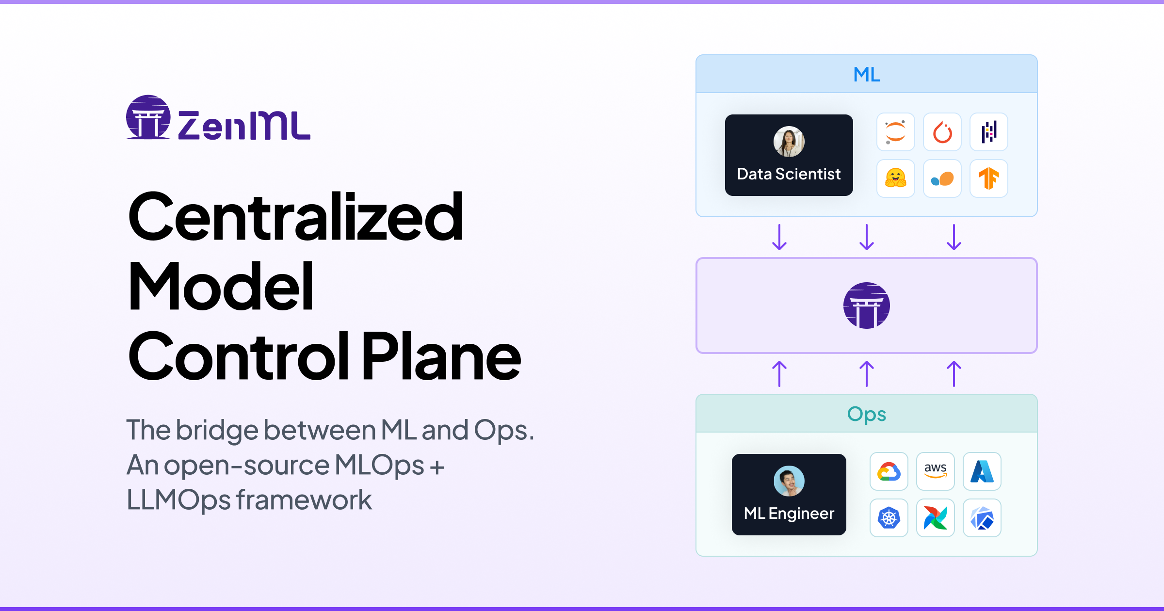ZenML Features - Centralized Model Control Plane